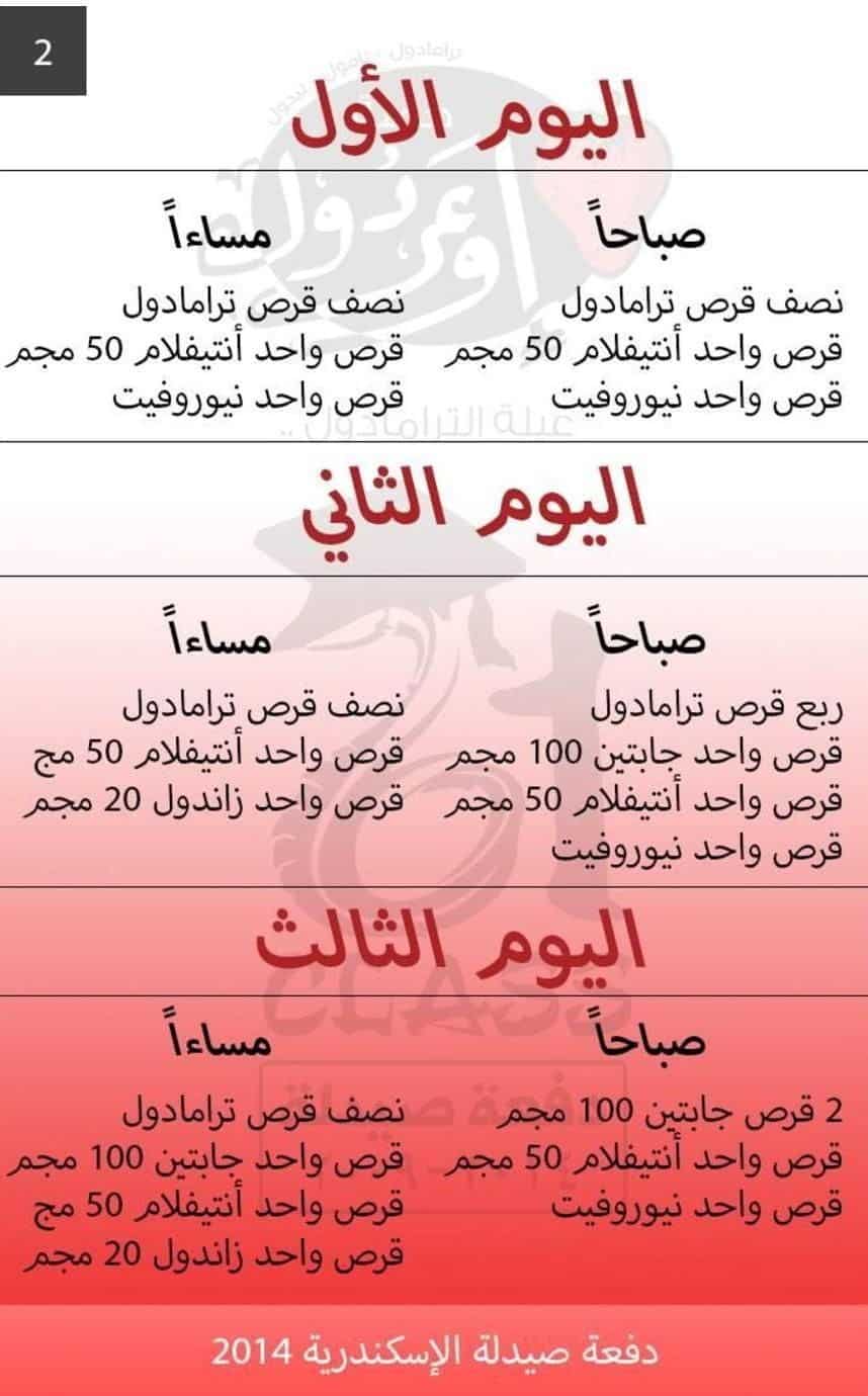 Document-page-006 اليوم الأول - الثاني - الثالث