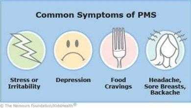 آلام الدورة الشهرية - متلازمة ما قبل الحيض Premenstrual syndrome