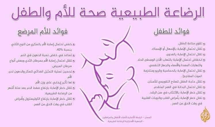 الرضاعة الطبيعية تقلل وفيات سرطان الثدي الرضاعة الطبيعية تقلل وفيات سرطان الثدي