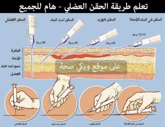 طرق الحقن طرق الحقن