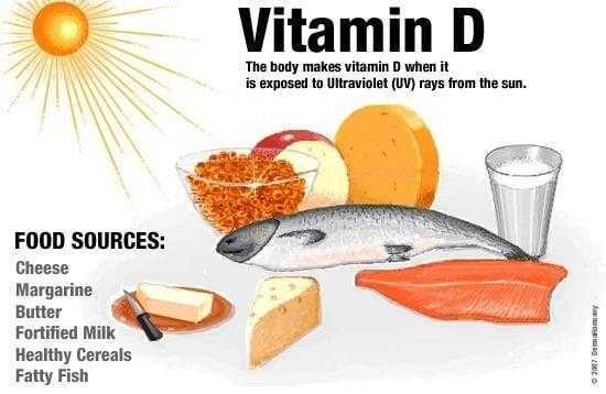 vitamin-d نقص فيتامين “د” يرفع خطر الإصابة بالخرف