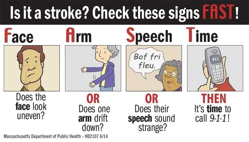 صورة بسيطة توضح كيفية تذكر علامات السكتة الدماغية صورة بسيطة توضح كيفية تذكر علامات السكتة الدماغية