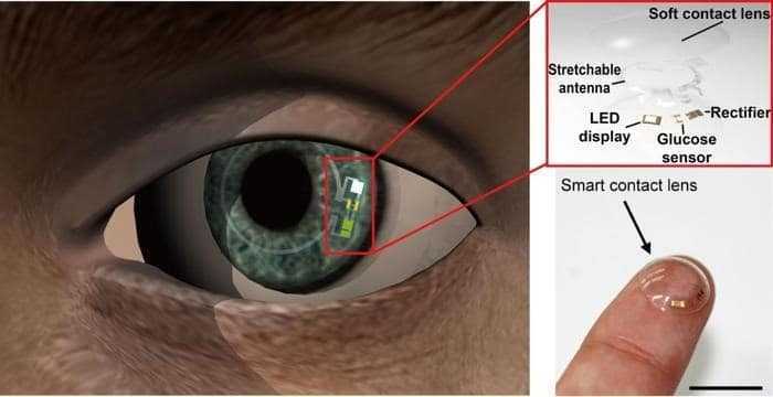 عدسة لاصقة ذكية لقياس مستويات السكر في الدموع