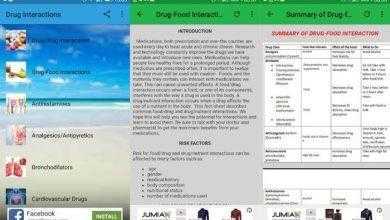 التفاعلات الدوائية Drug Interactions