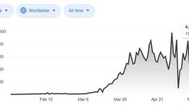 المصابين بفيروس كورونا