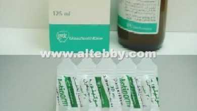 drug Motinorm